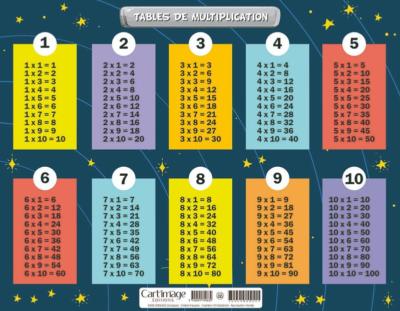 SYSTEME SOLAIRE / TABLE DE MULTIPICATION SOUS-MAINS